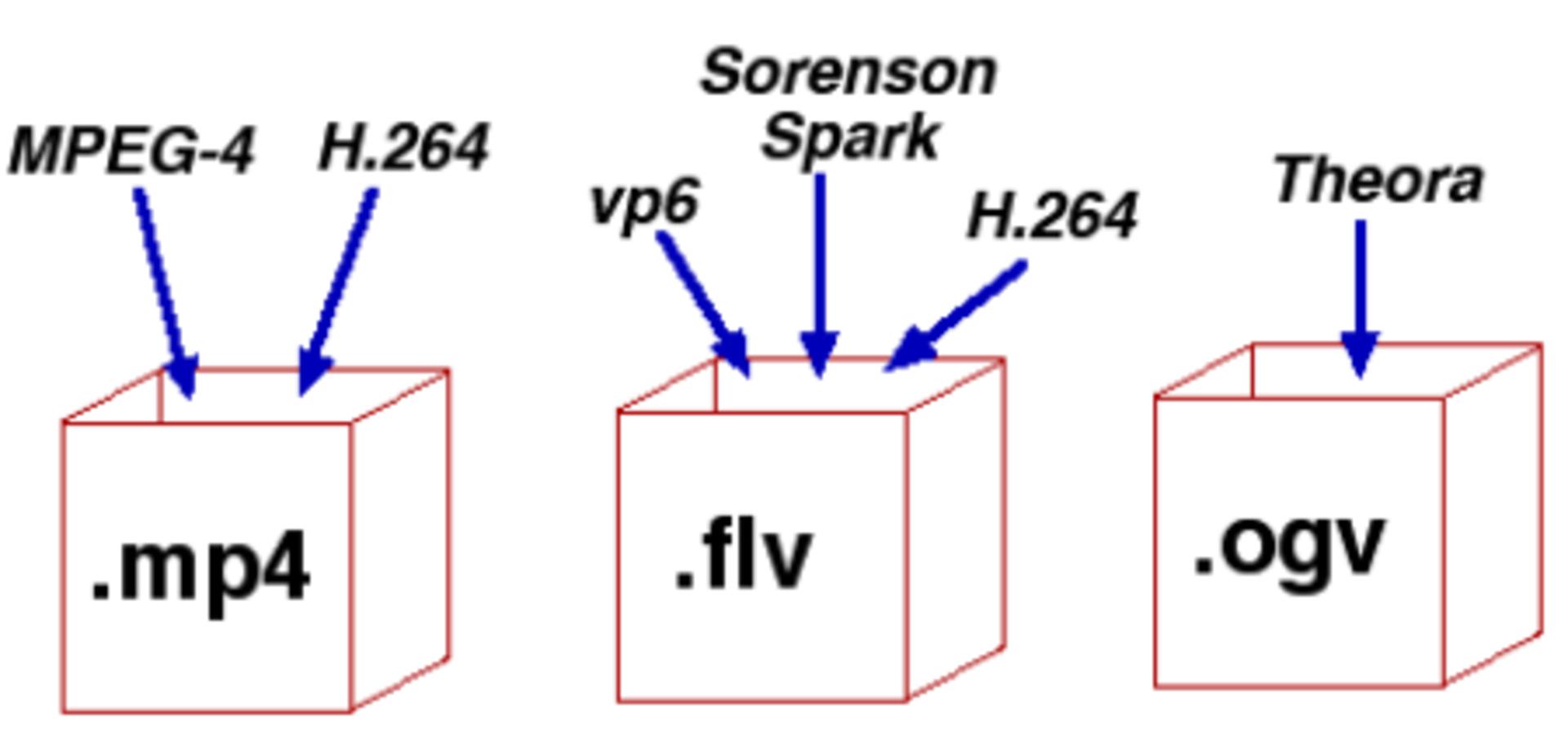 flv-codec