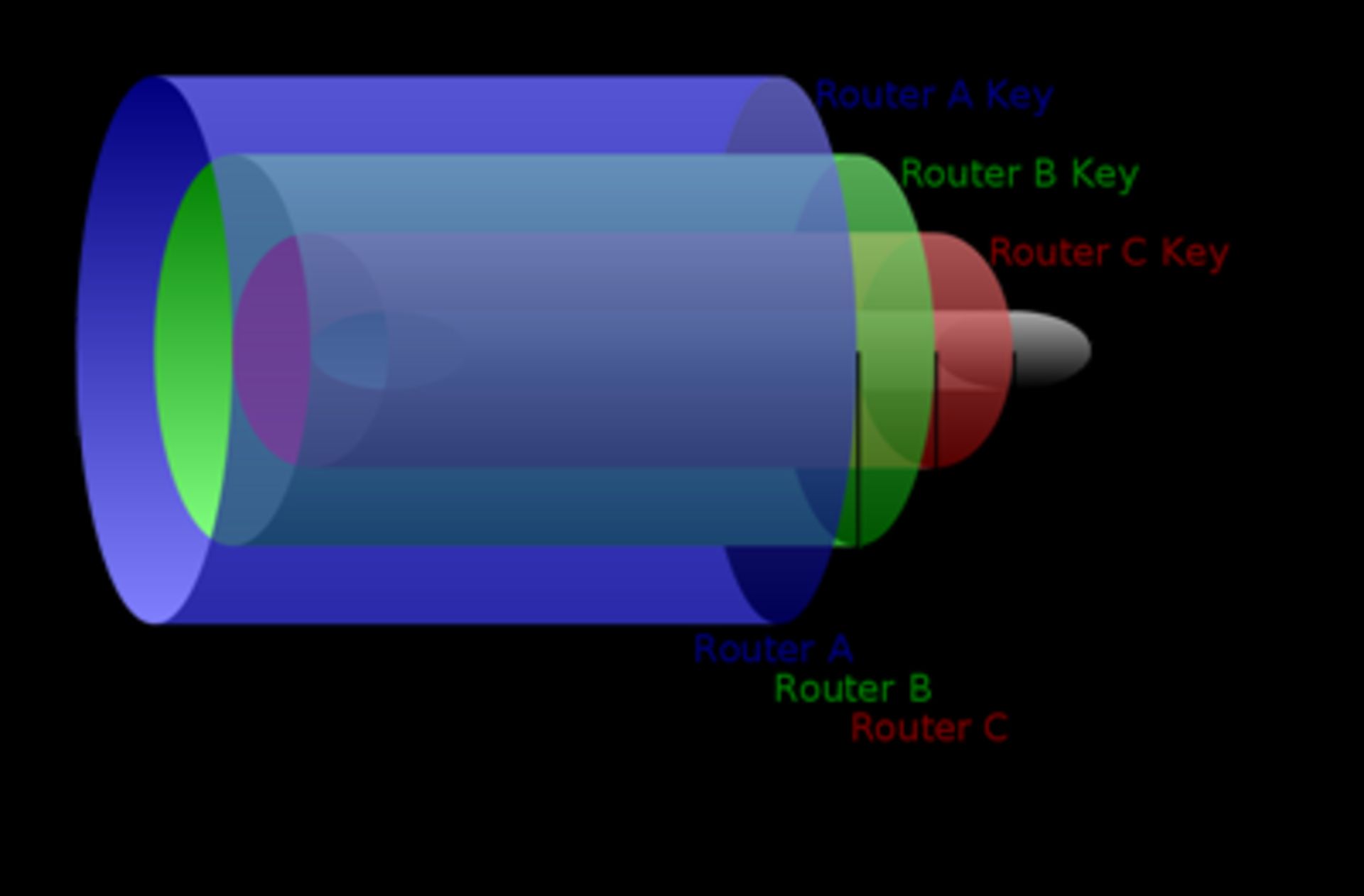 Tor