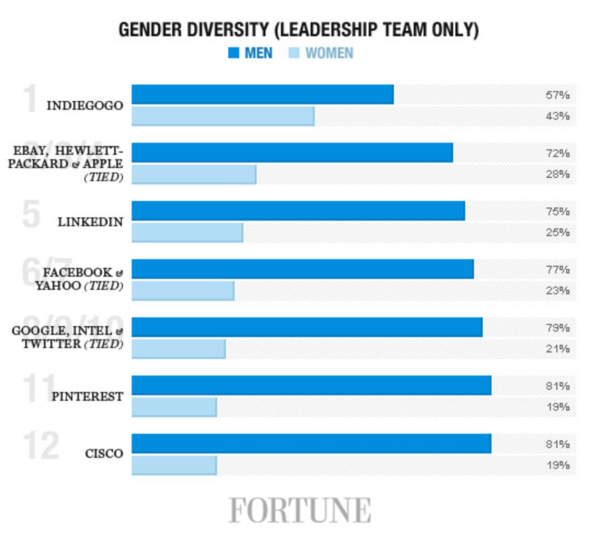 gender-leadership1