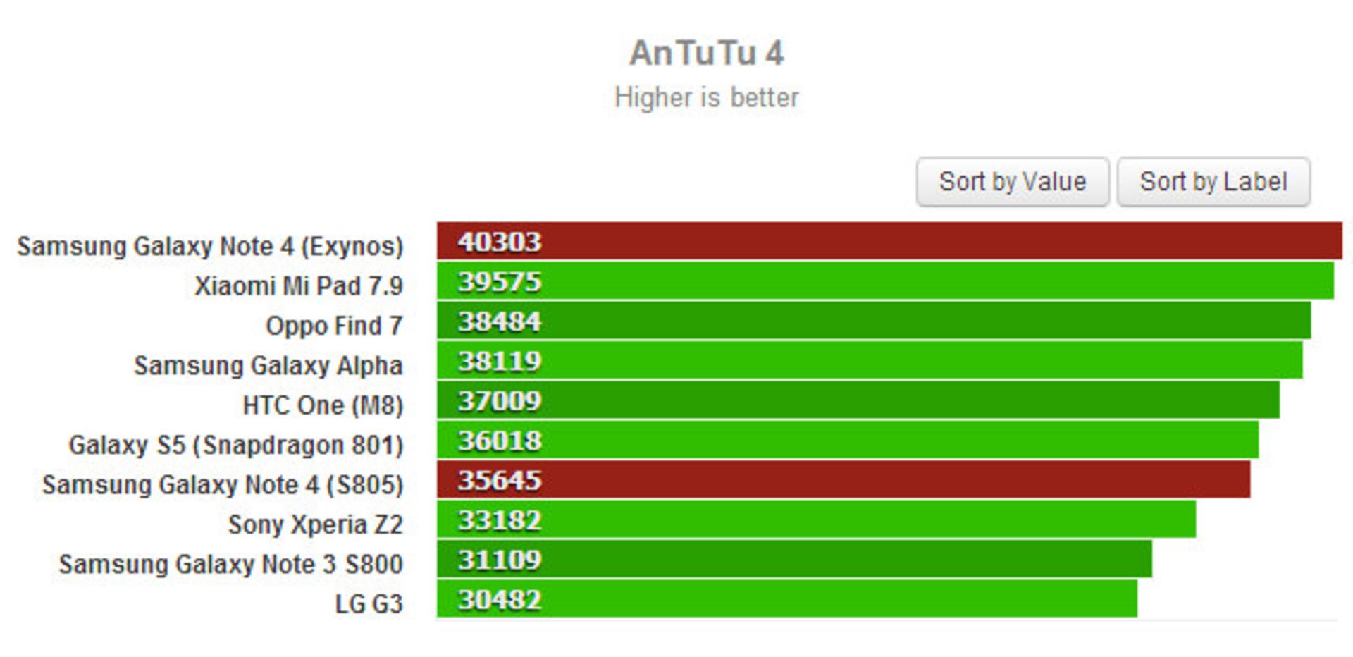 exynos-5433-1
