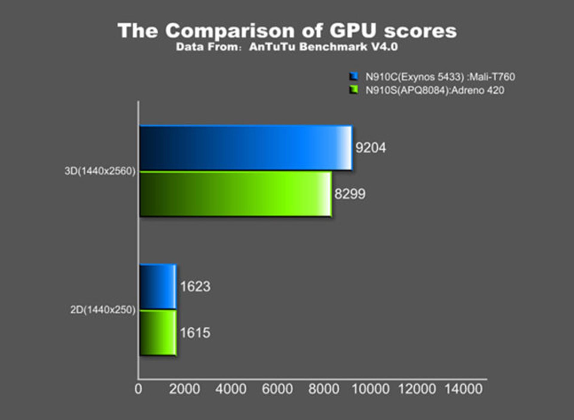 exynos-5433-2