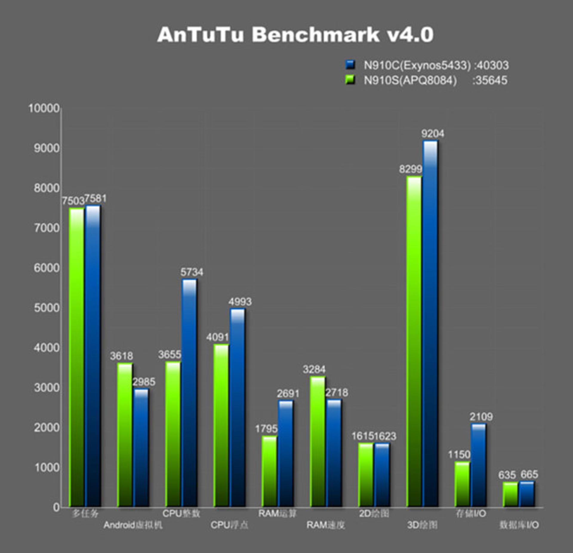 exynos-5433-3