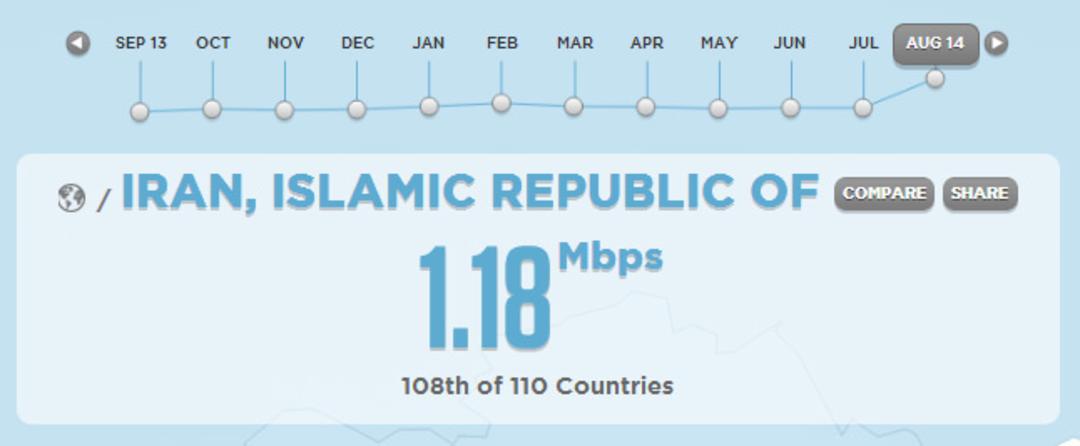 netindex-iran-1