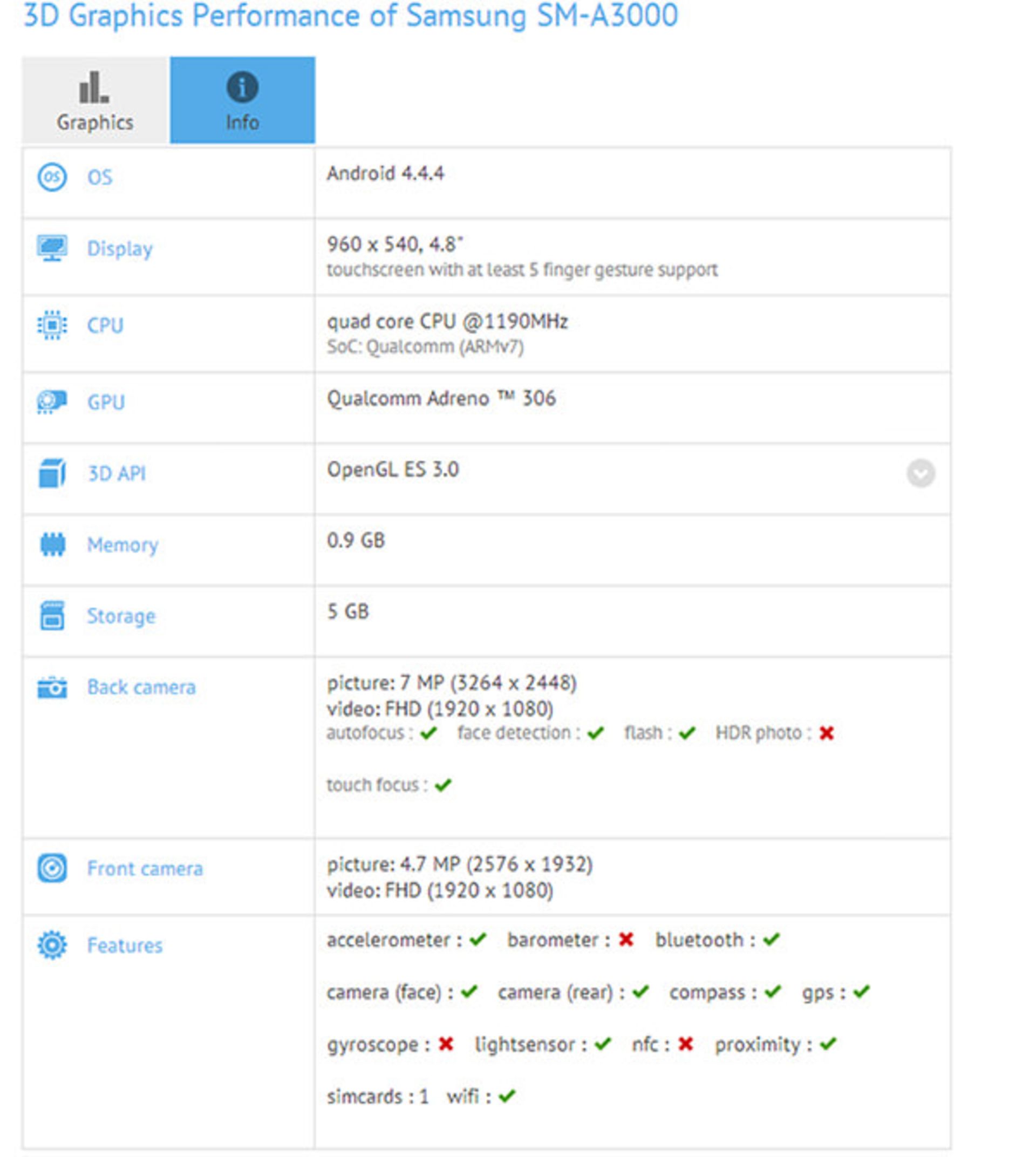 sm-a300-specifications
