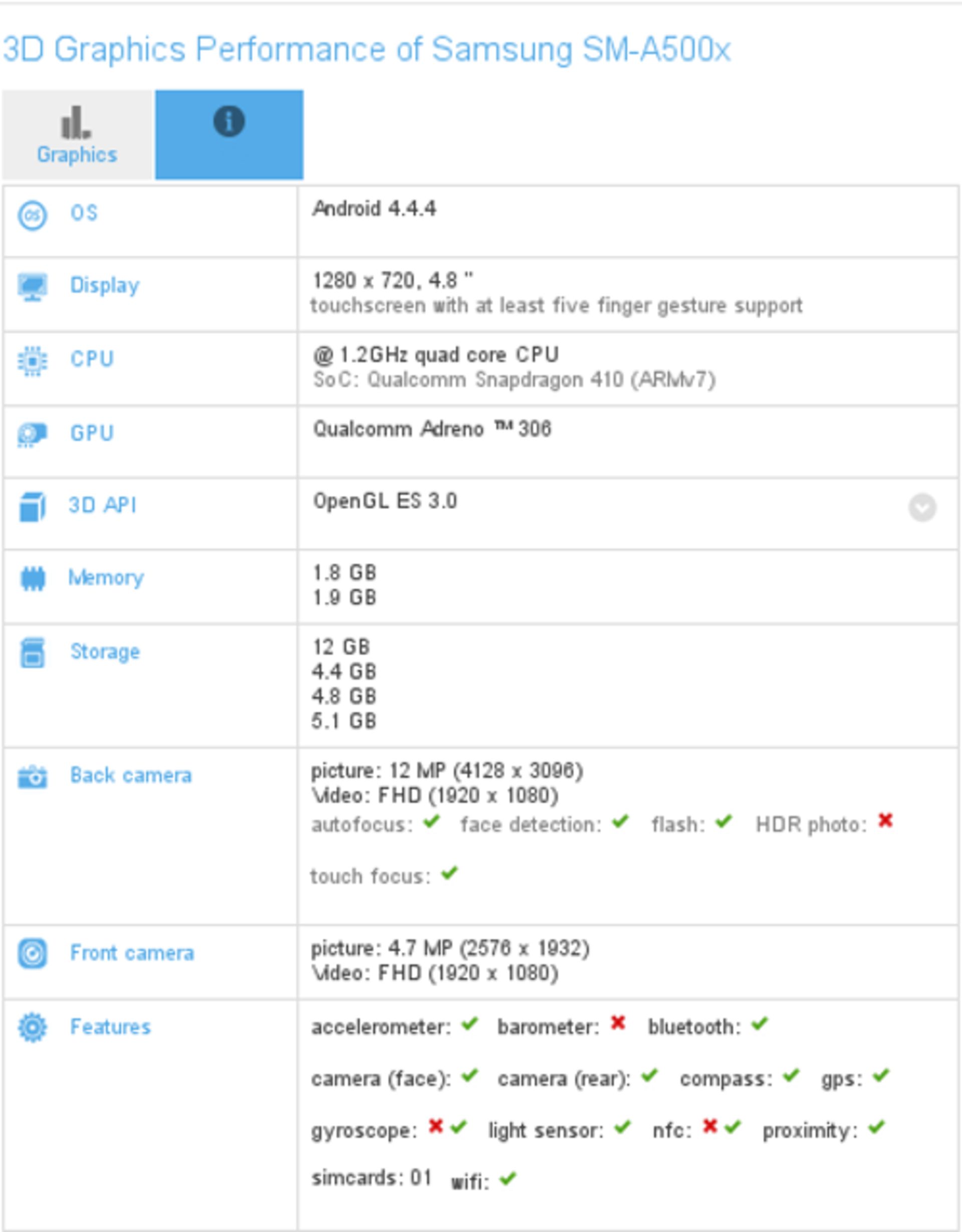 Galaxy A5 gets benchmarked