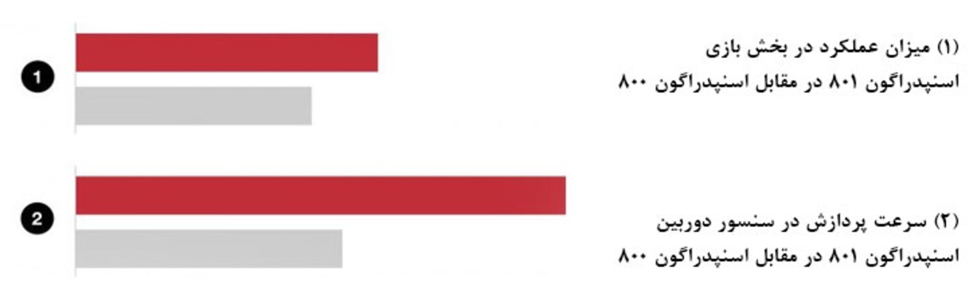 بررسی اکسپریا زد 3 سونی