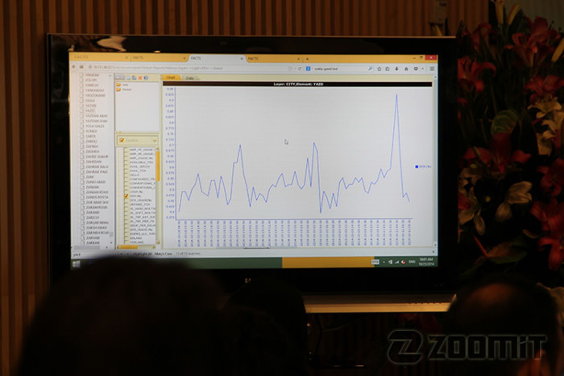 irancell monitoring network