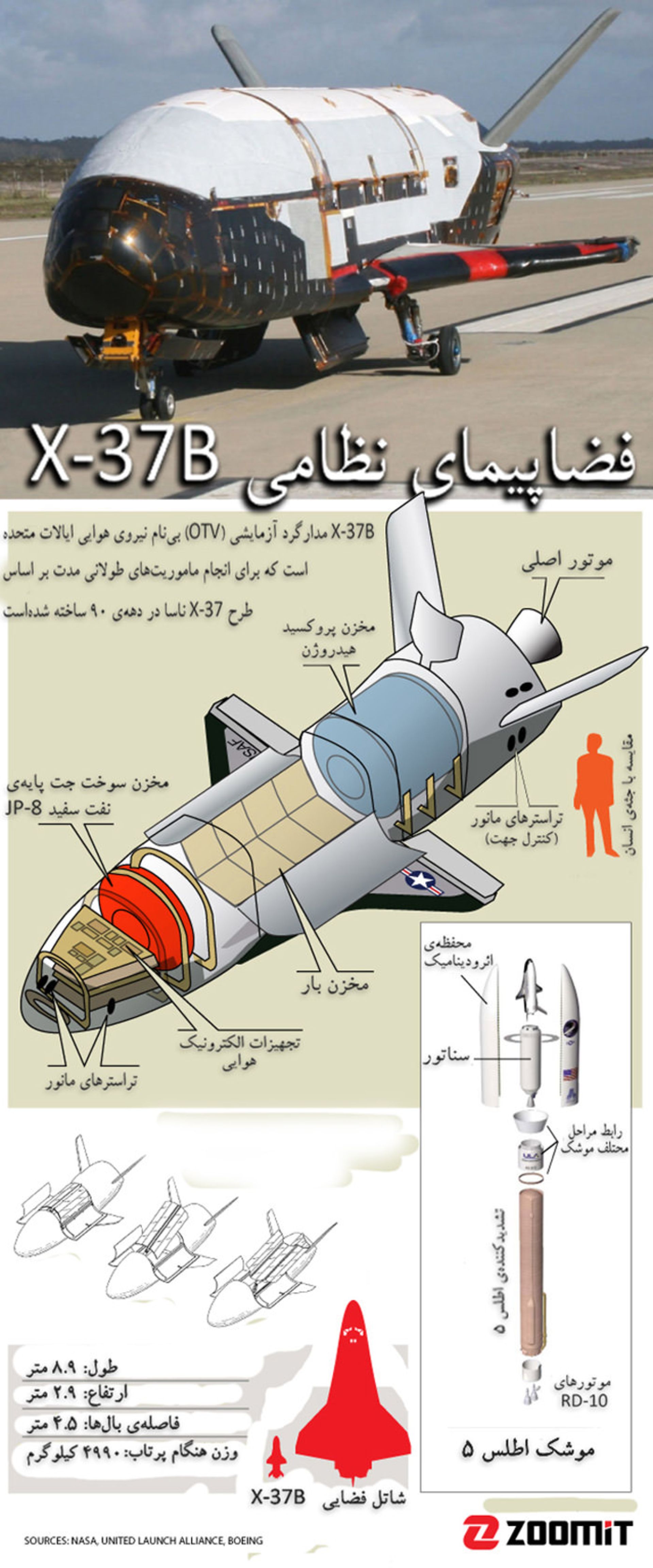X37B-infographic