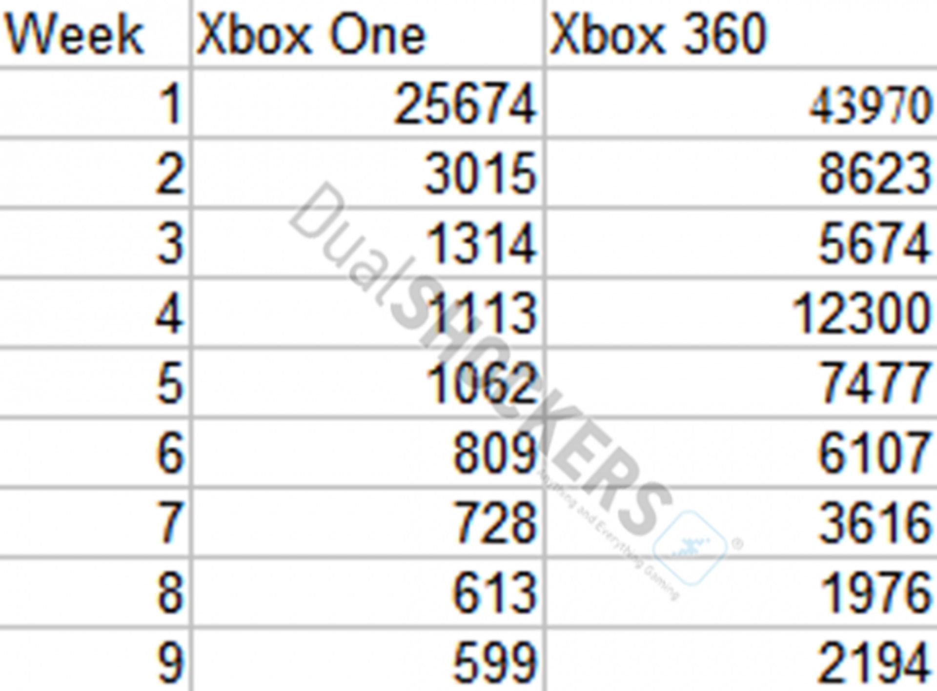 Xbox360XboxOneJapanTable-576x425
