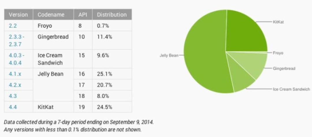 Android-developer-trends-710x312
