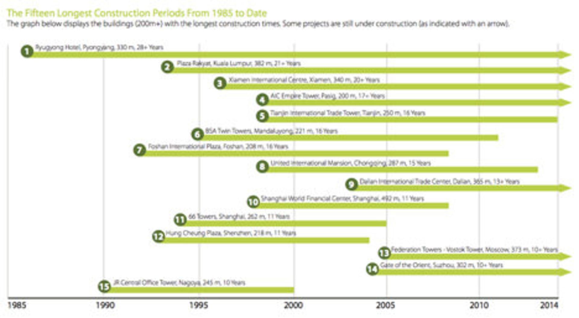 CTBUH-unfinished-buildings dezeen 468 0