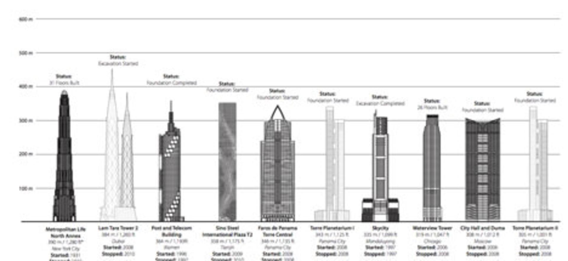 CTBUH-unfinished-buildings dezeen 468 1