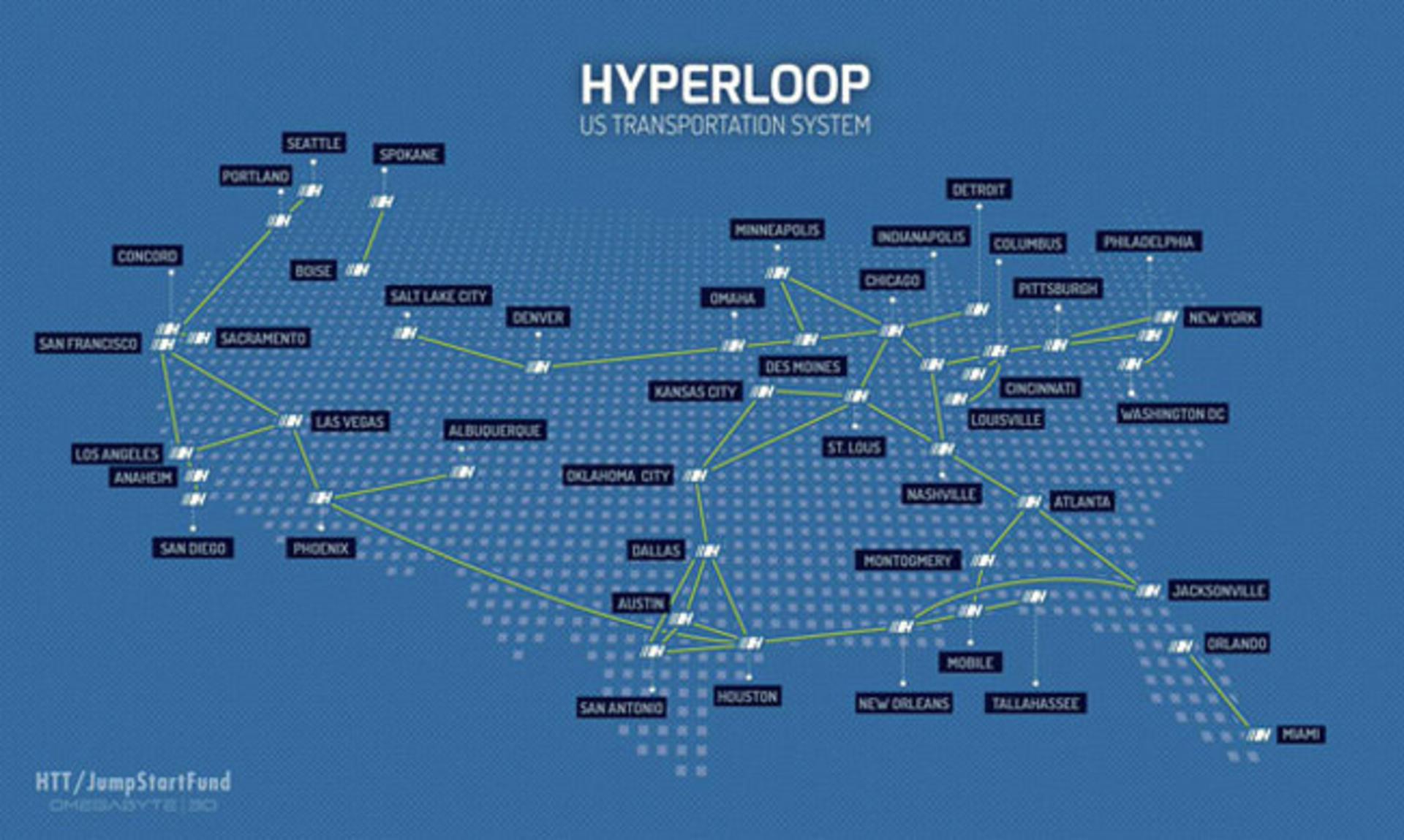HyperloopInt