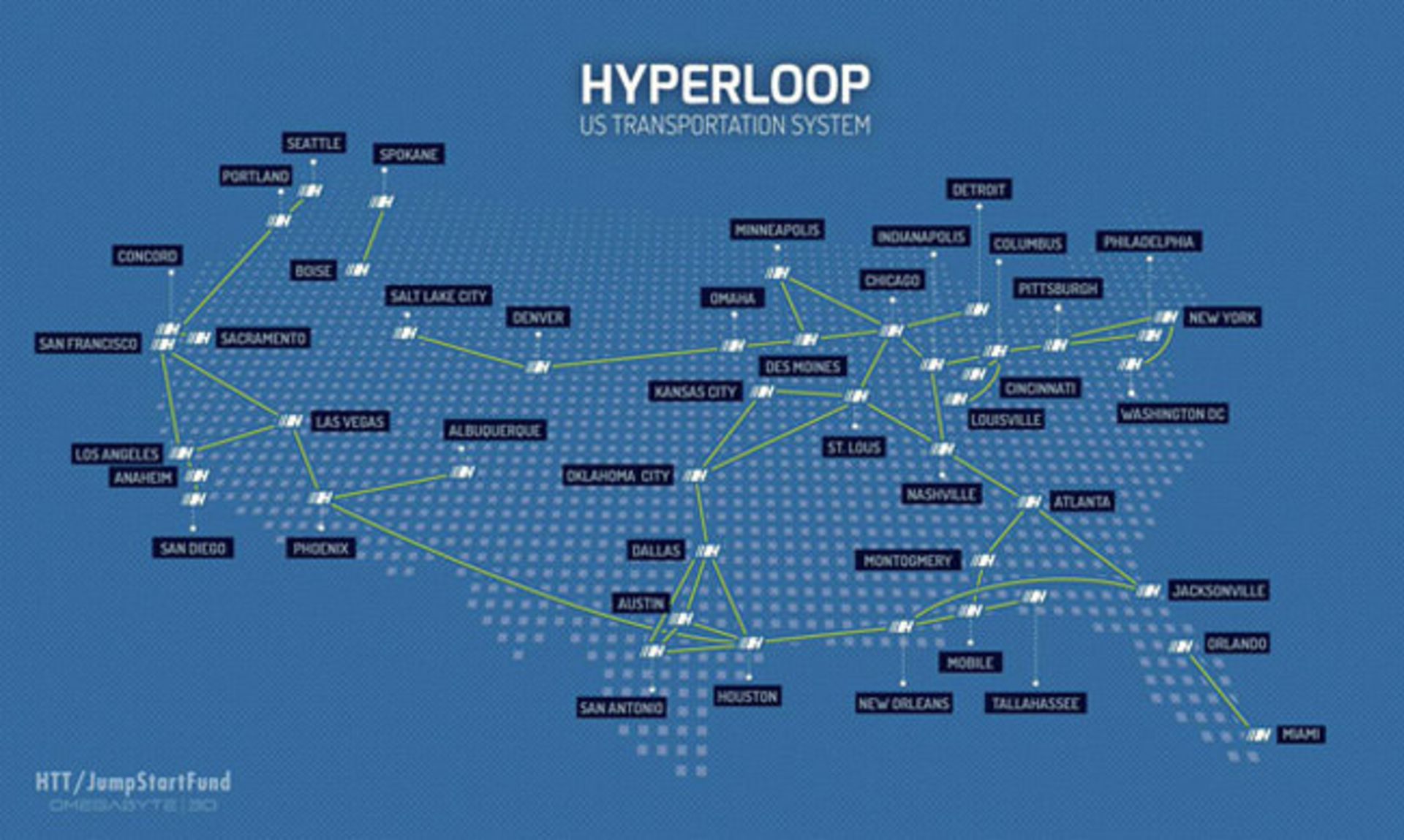 HyperloopInt