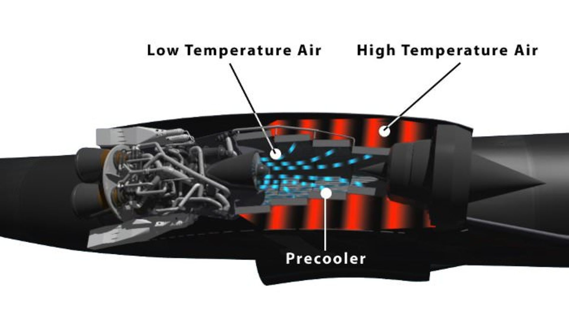 sabre-airflow