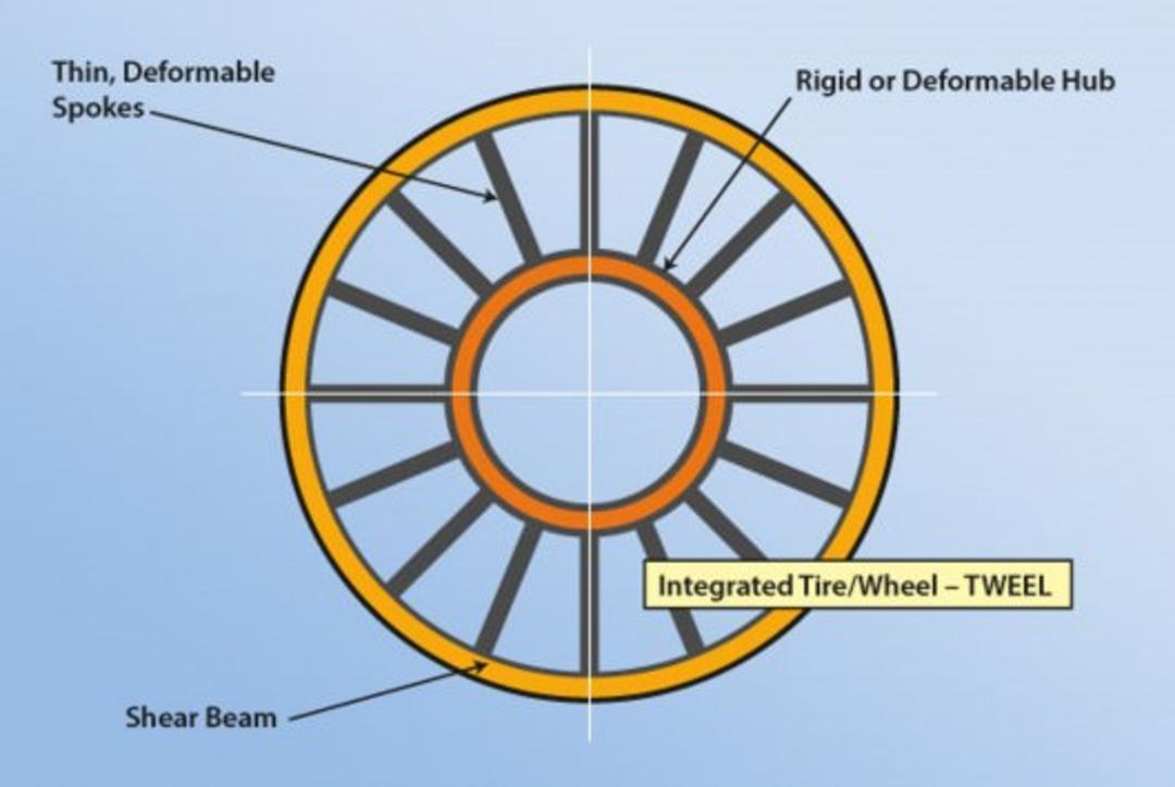 tweel-7