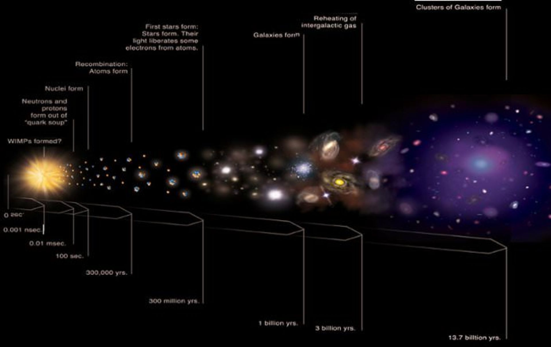 مرجع متخصصين ايران end-of-the-universe