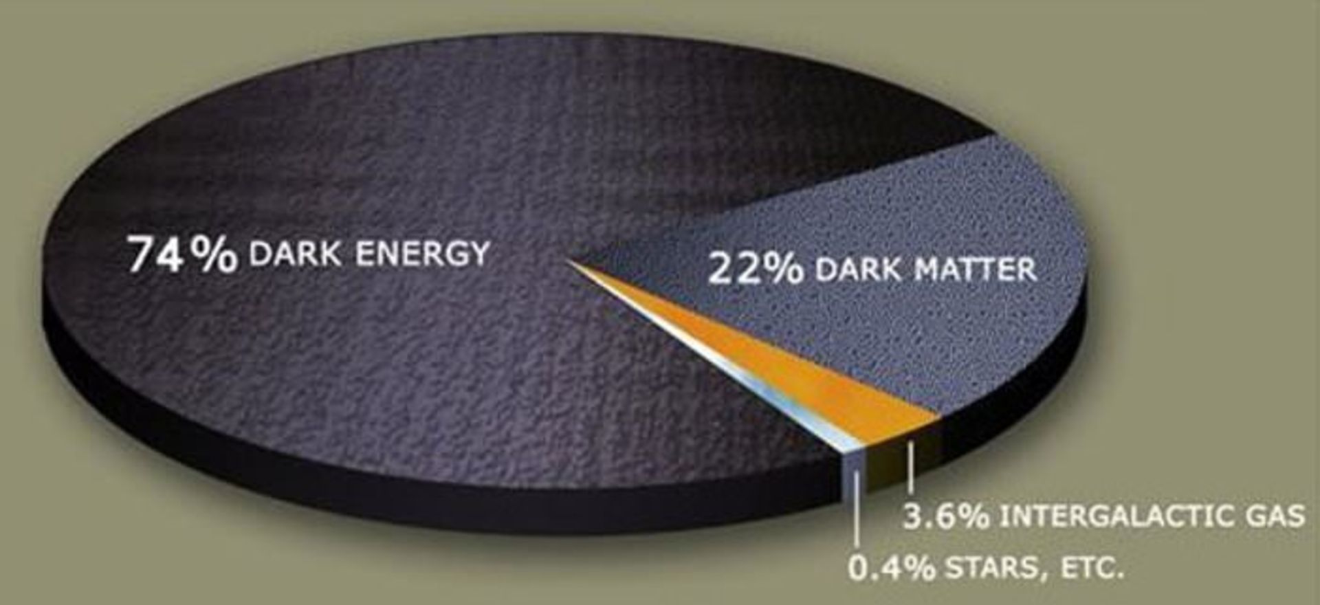 مرجع متخصصين ايران mass-energy-universe