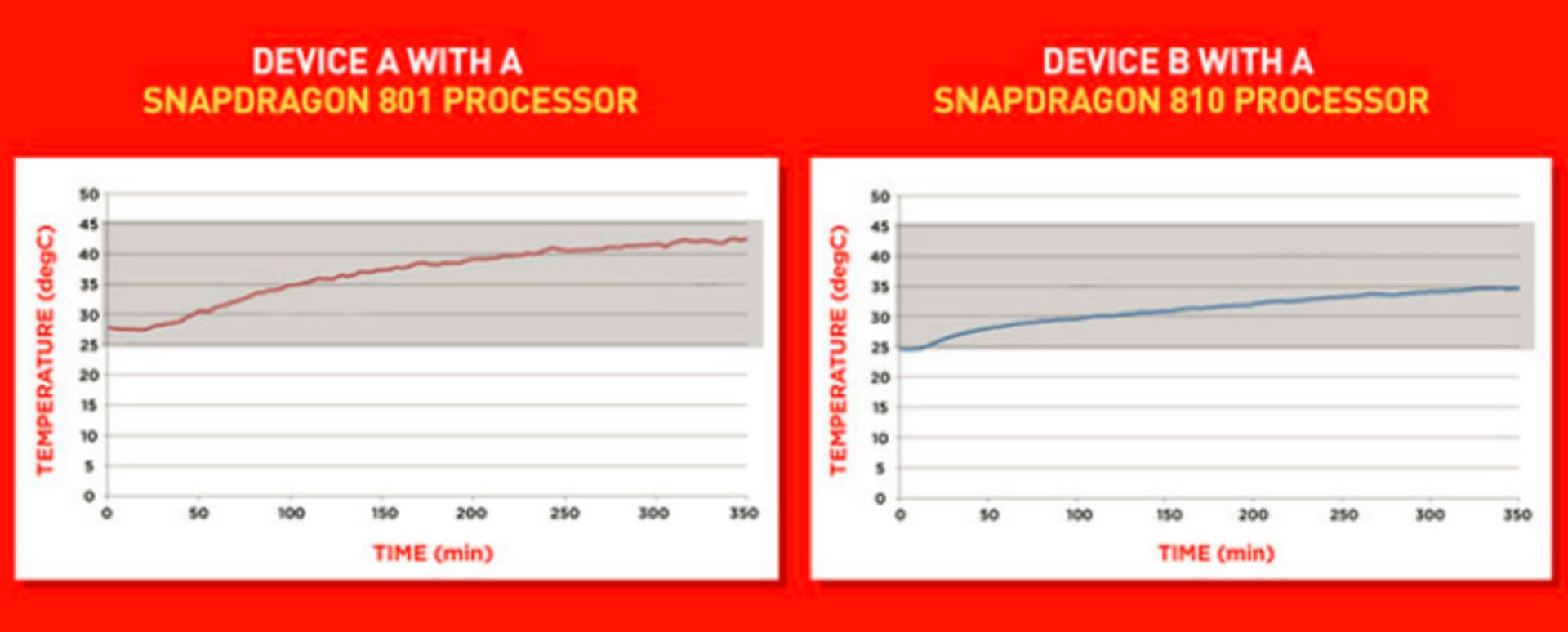 Temperature-of-the-two-chips-during-video-capture