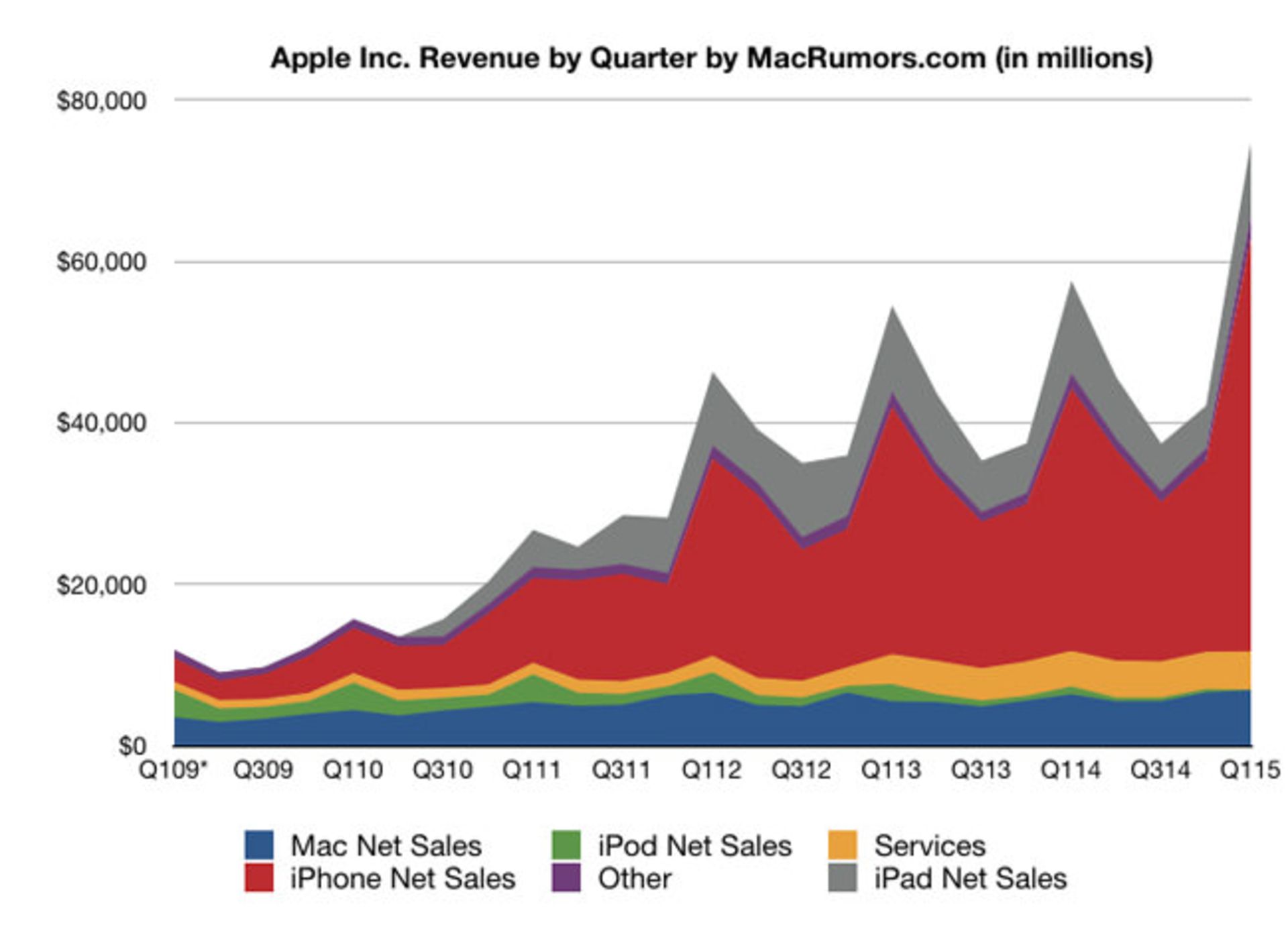 AppleQ42014Int 1