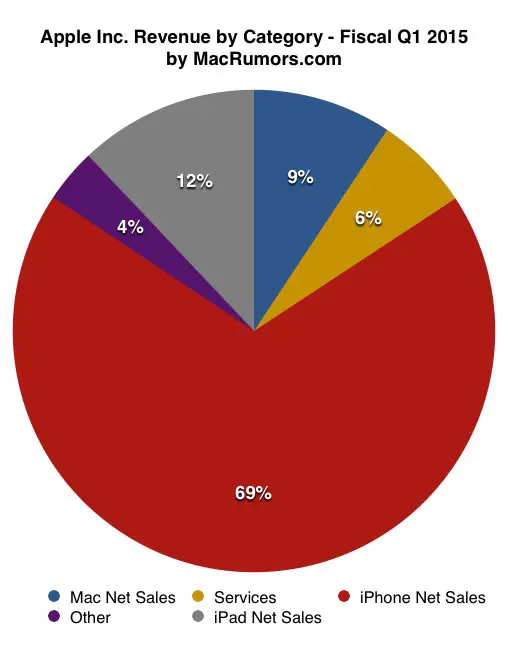 AppleQ42014Int 2