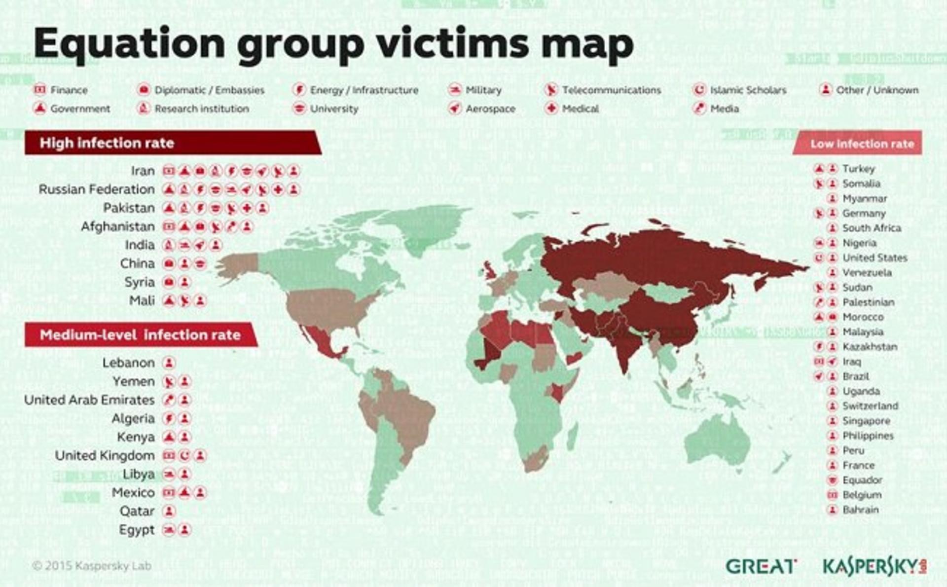 equation-group