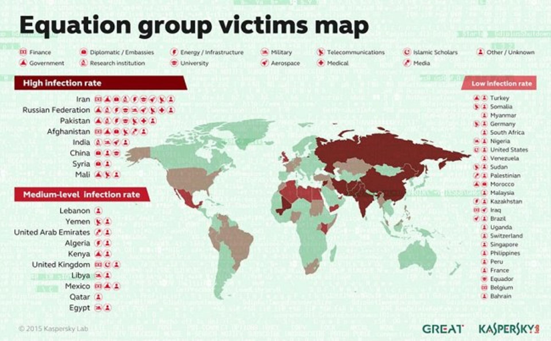 equation-group