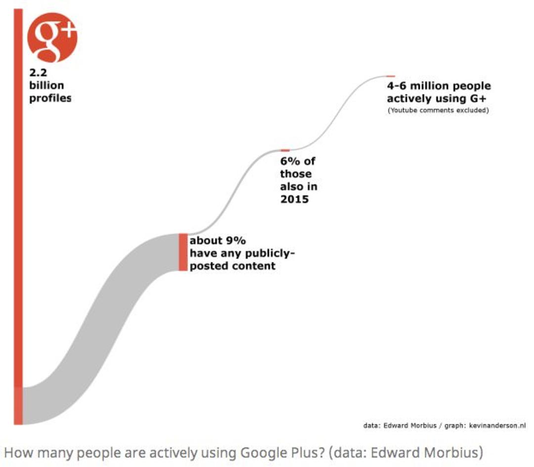 google-plus-graph