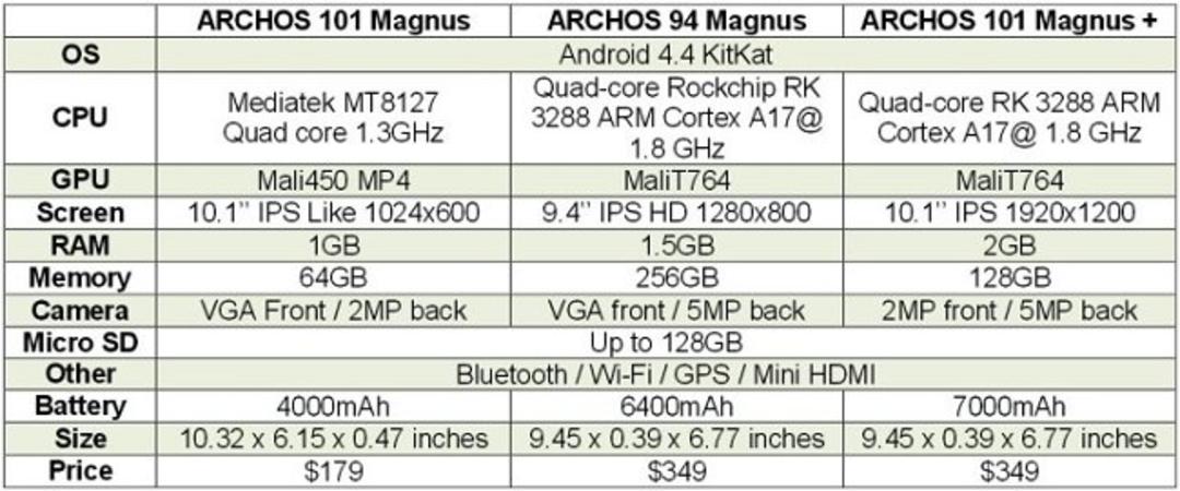 00ArchosG