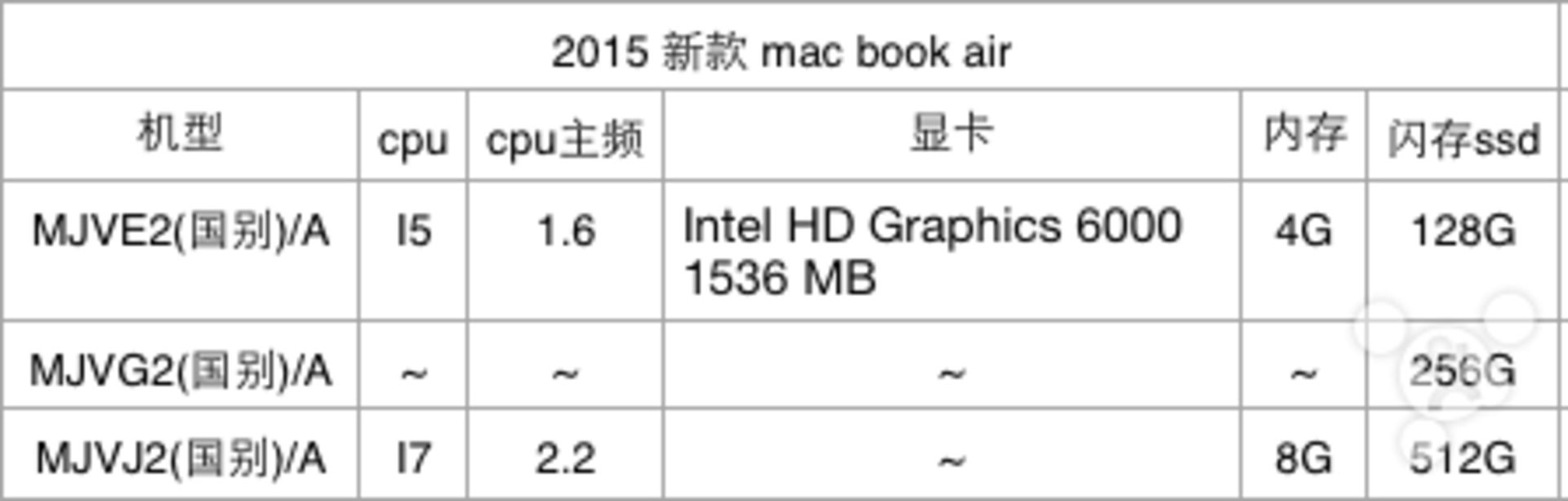 macbook-air-chart
