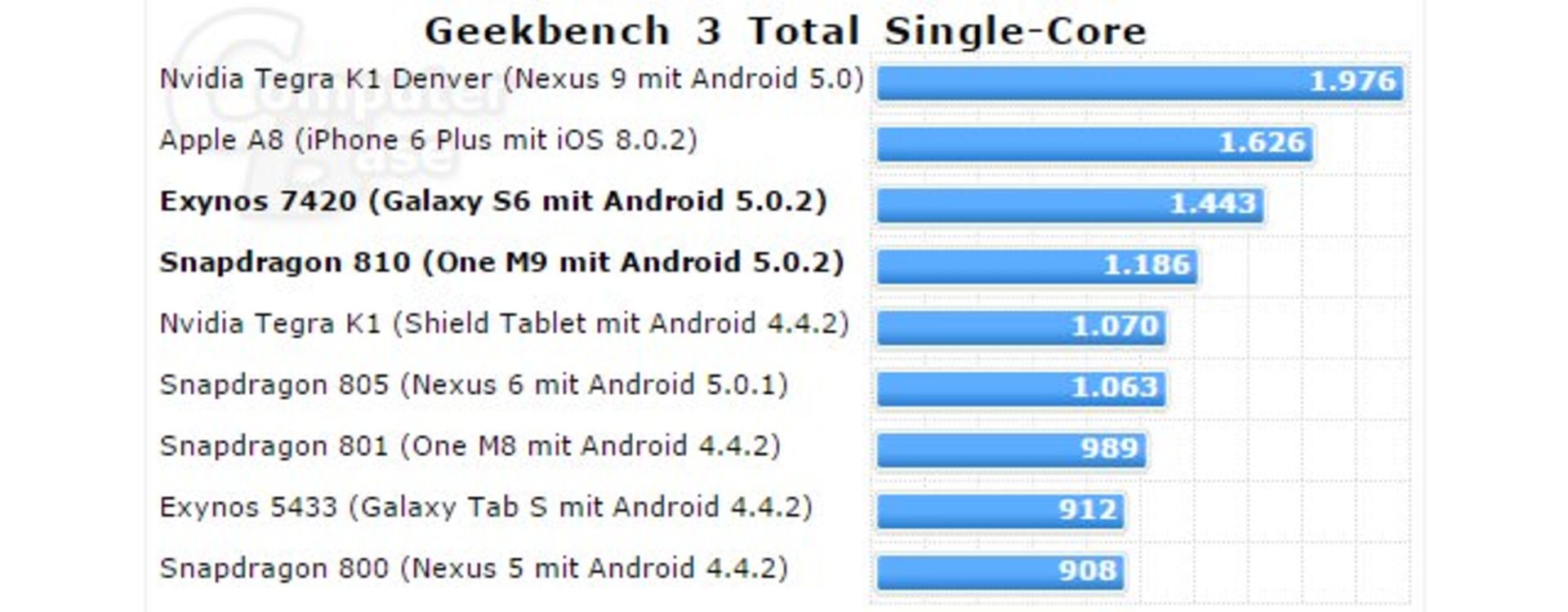 geekbench-3-single-core