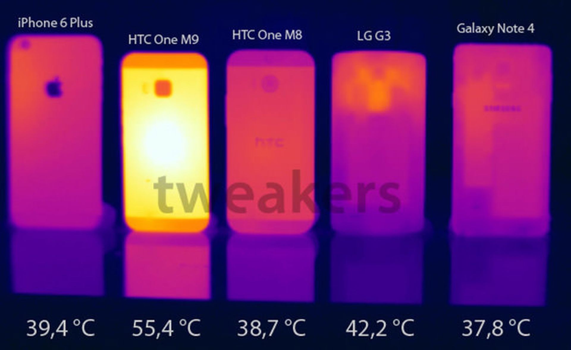 HTC-One-M9-overheating