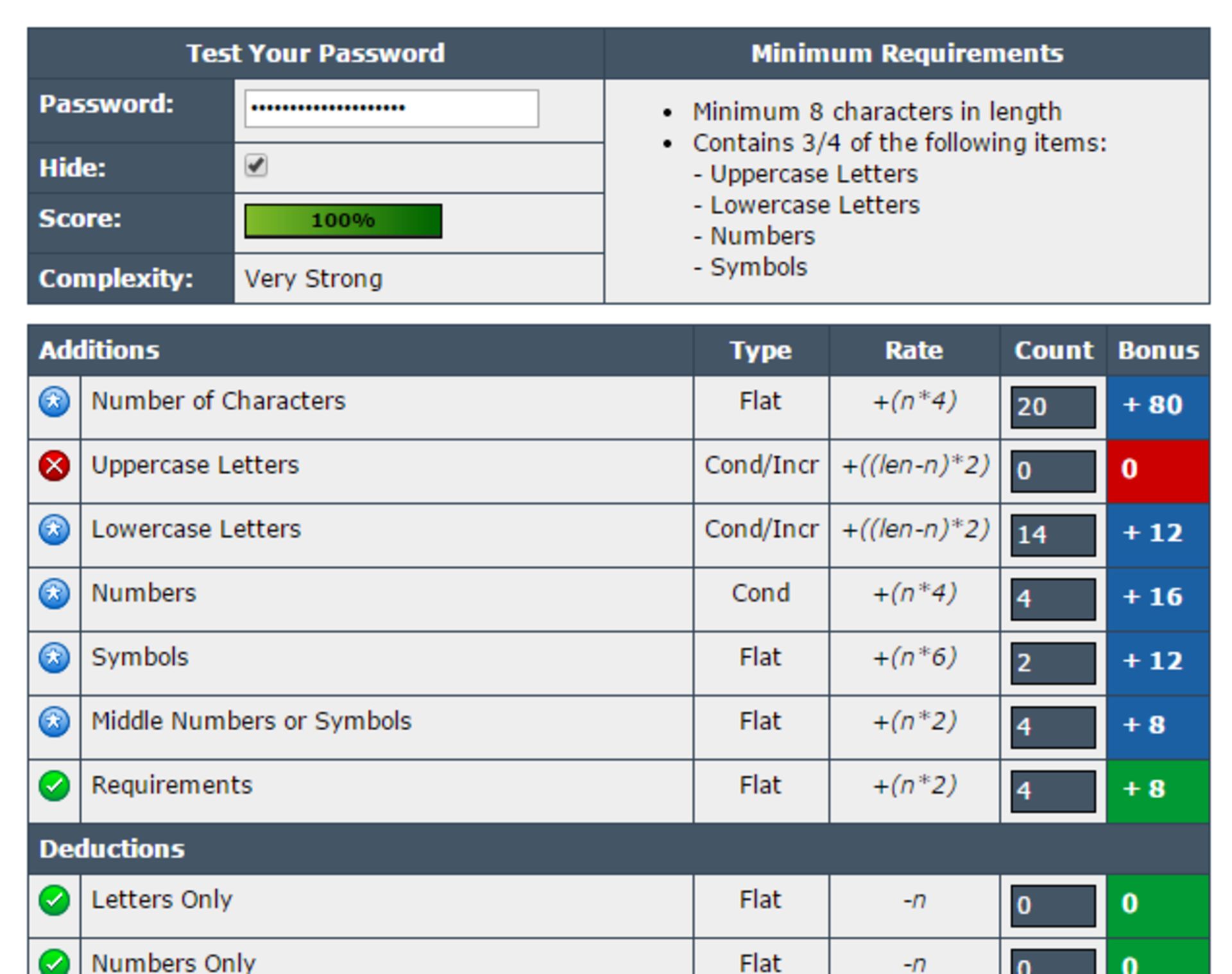 passwordstrength