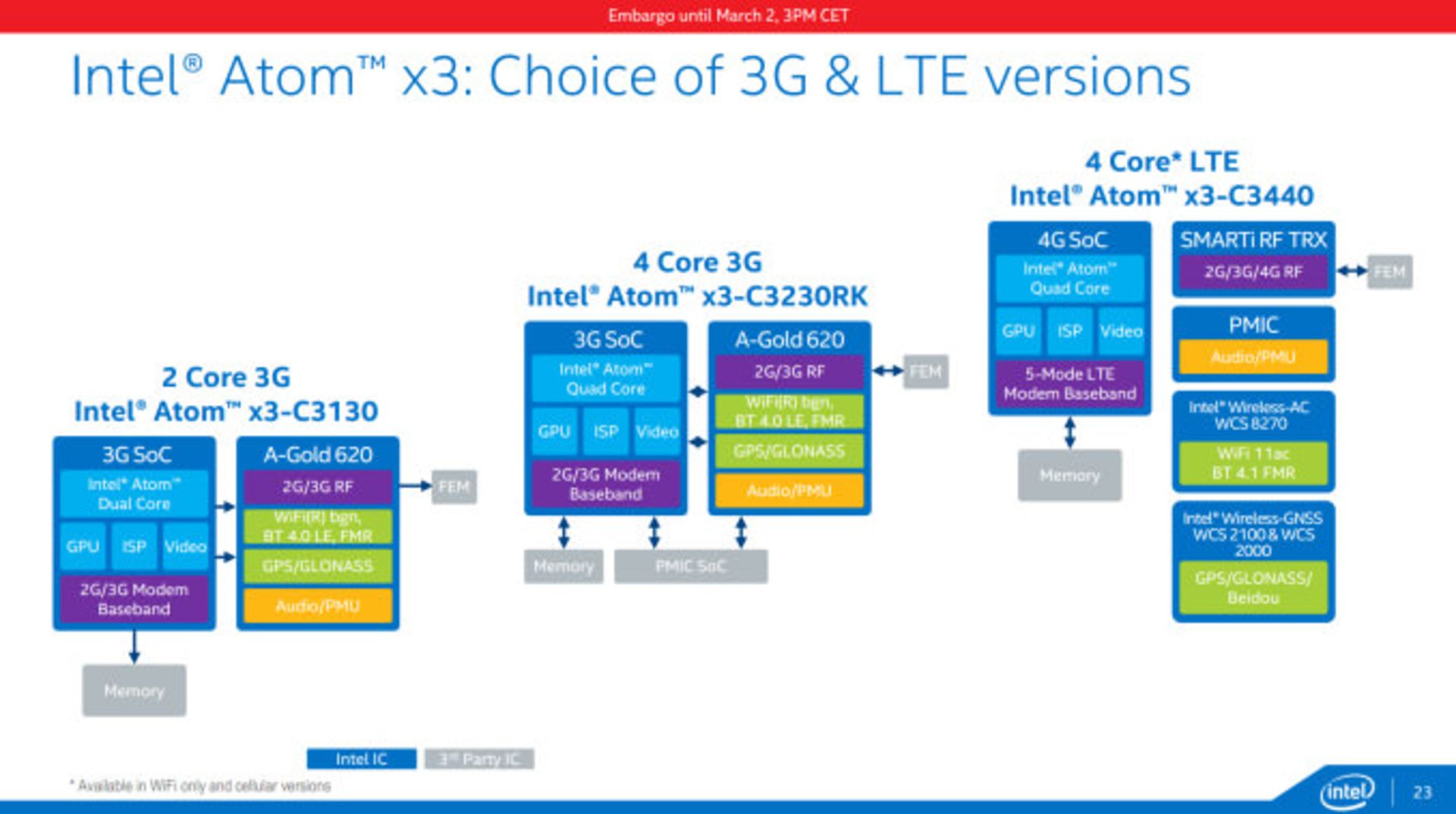 Intel x3 3G LTE