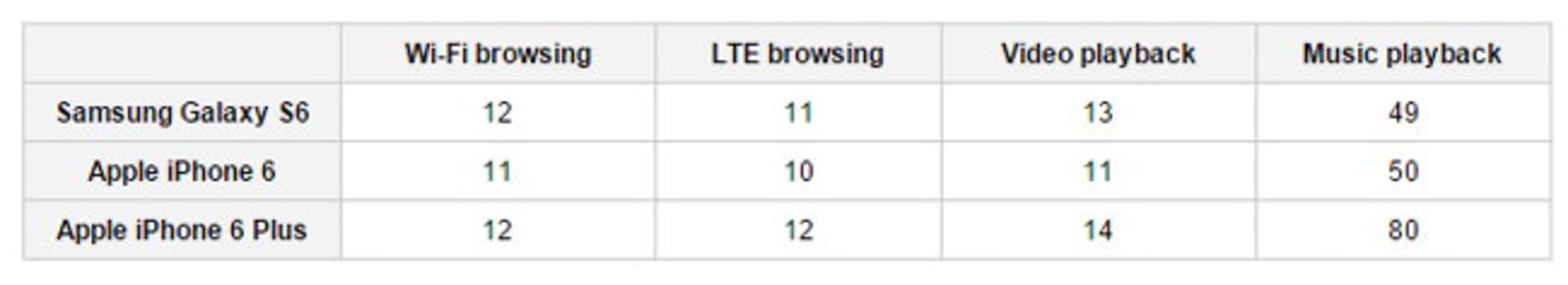 Exynos7420Battery