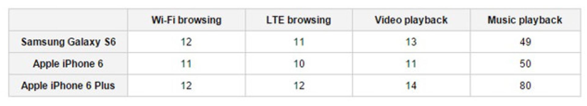 Exynos7420Battery