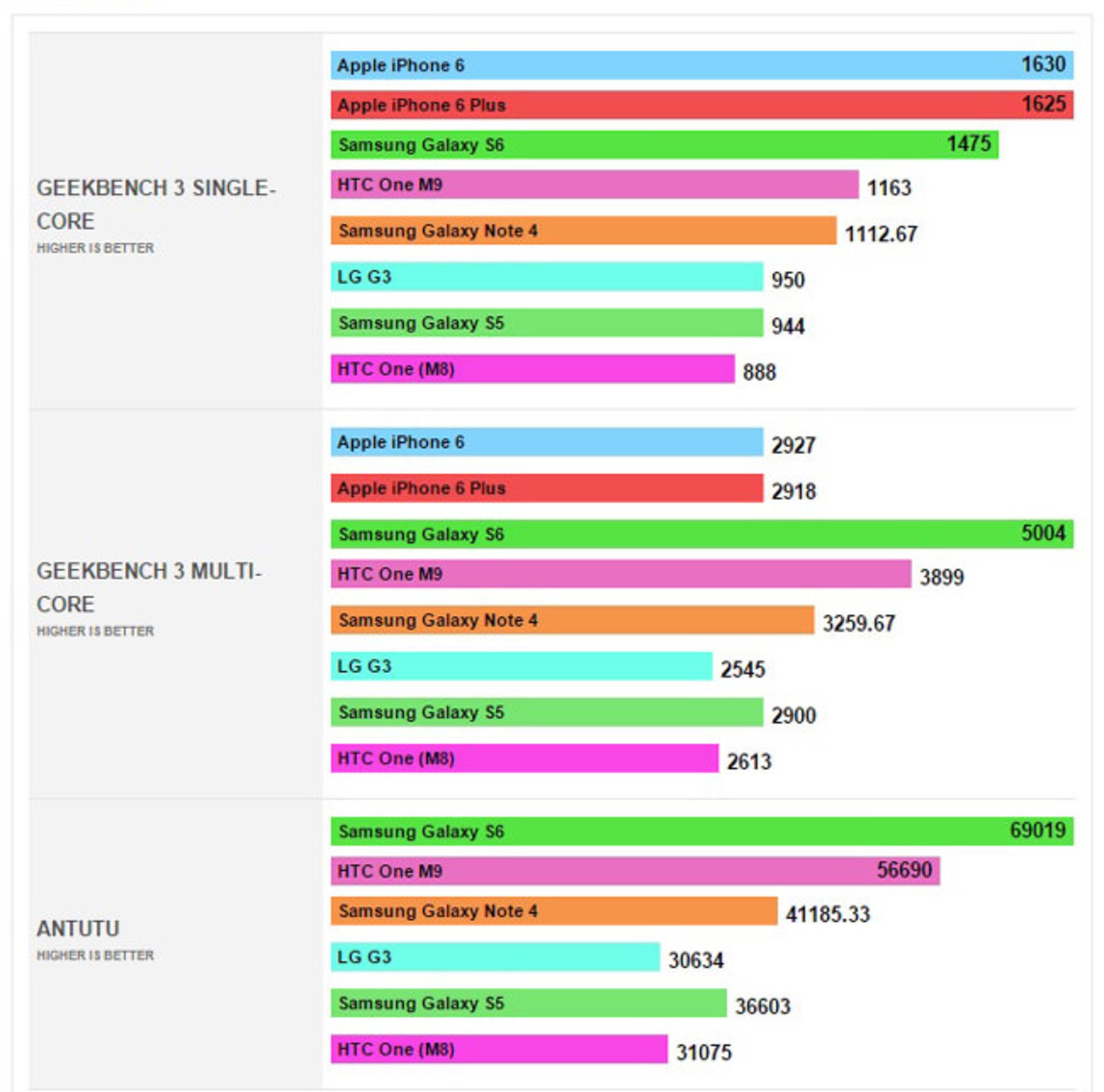 Exynos7420CPU
