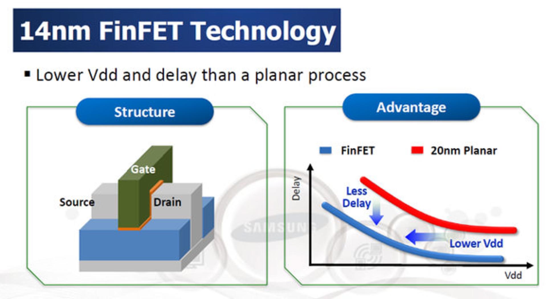 Exynos7420FinFET