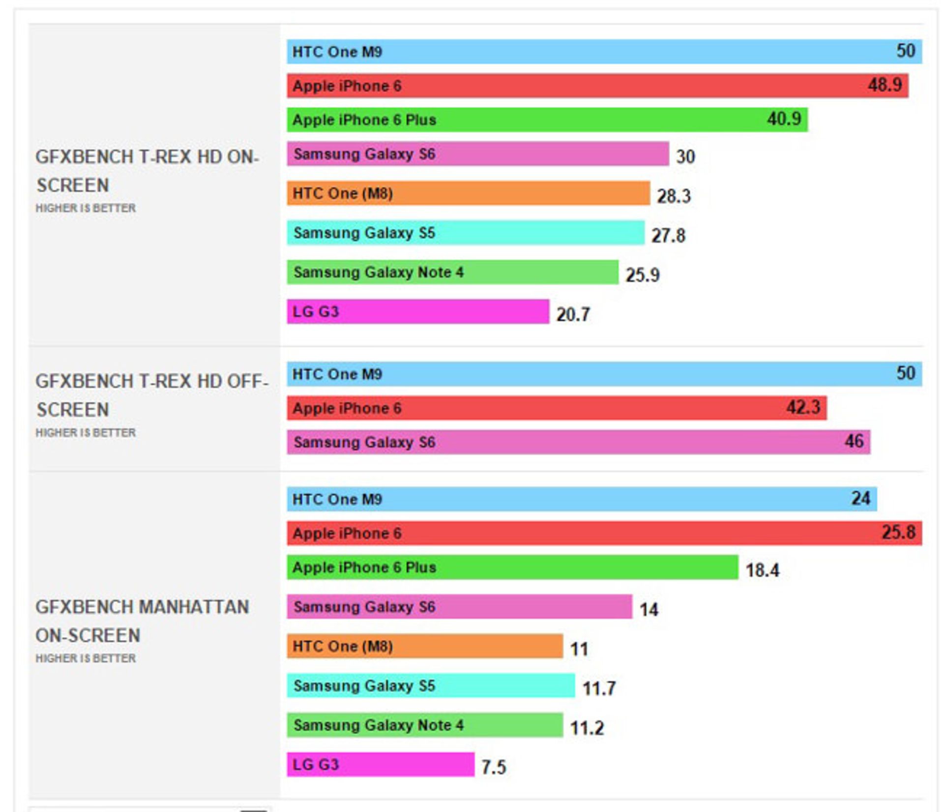 Exynos7420GPU