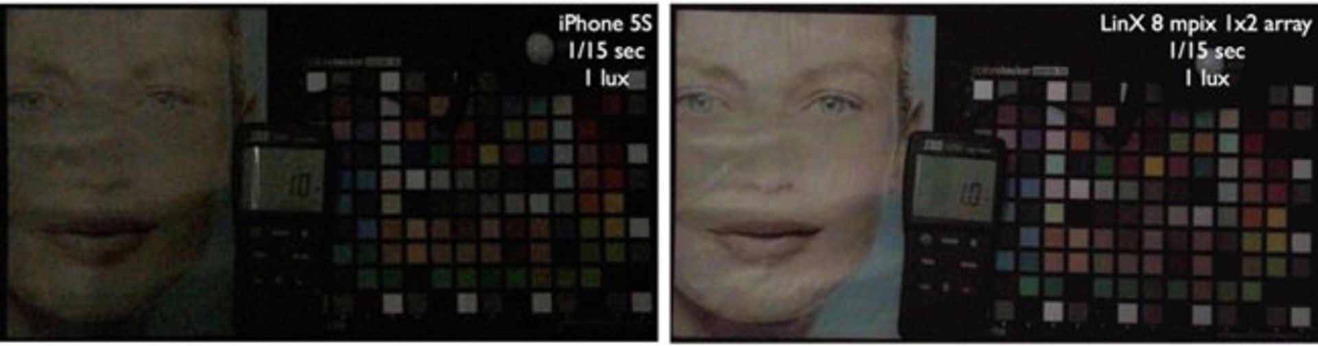 ثبت تصاویر با کیفیت در محیط‌های کم ور با دوربین LynX