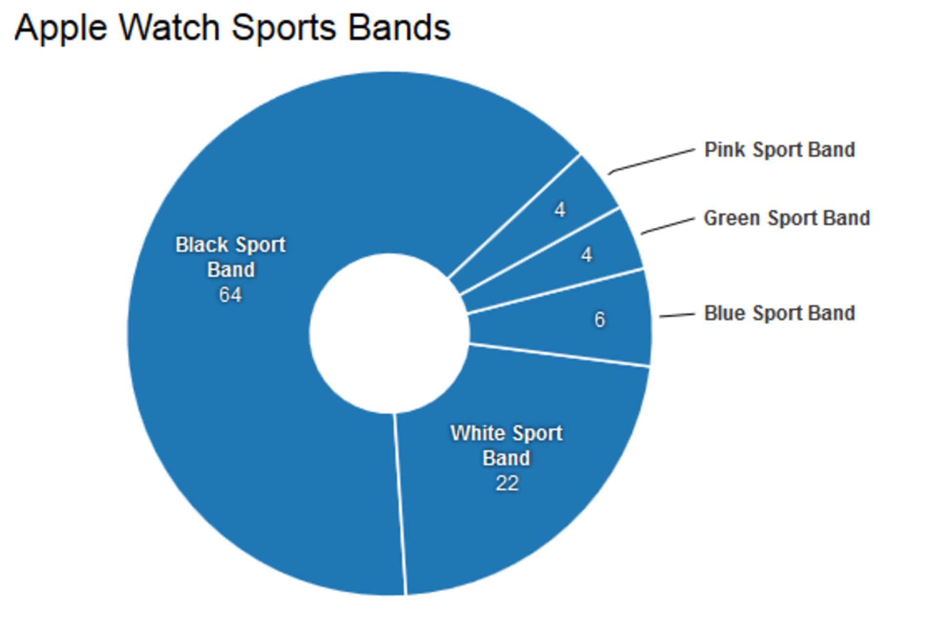 The-Black-Sport-Band-was-the-overwhelming-favorite-among-those-who-reserved-Apples-entry-level-Watches