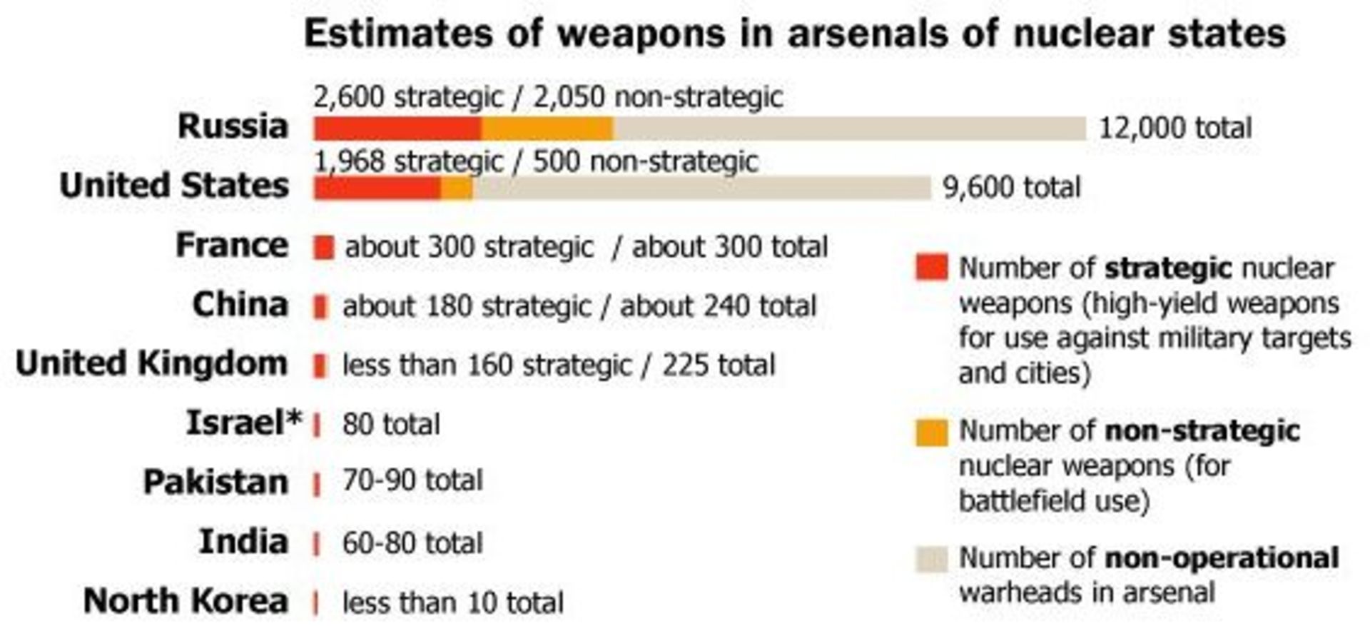 مرجع متخصصين ايران nuclear-nations