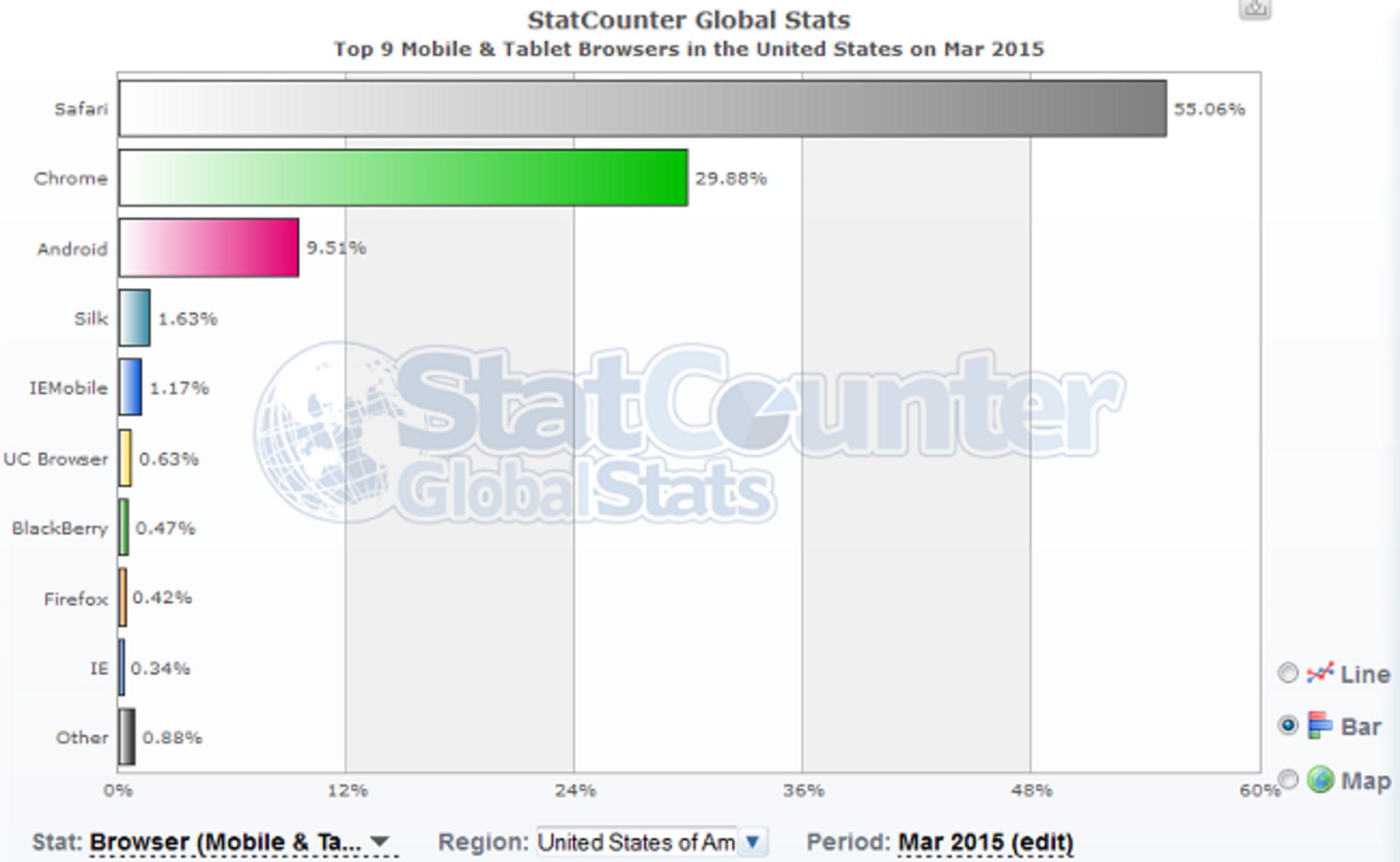 بررسی تلفن هوشمند Xperia M2 Aqua سونی