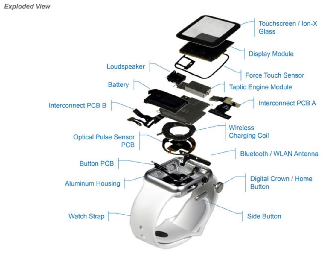 AppleWatch 2