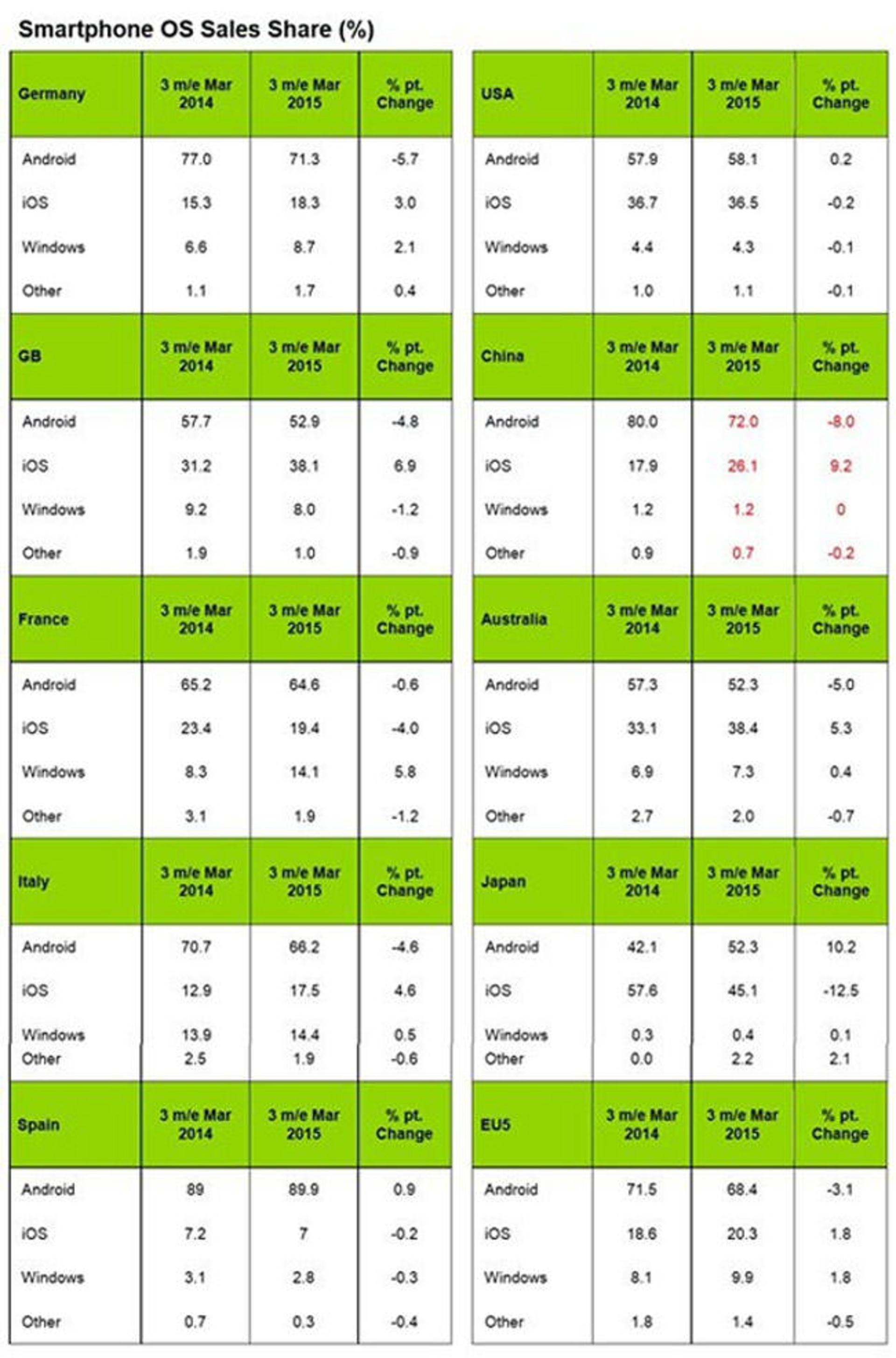 Kantar 2