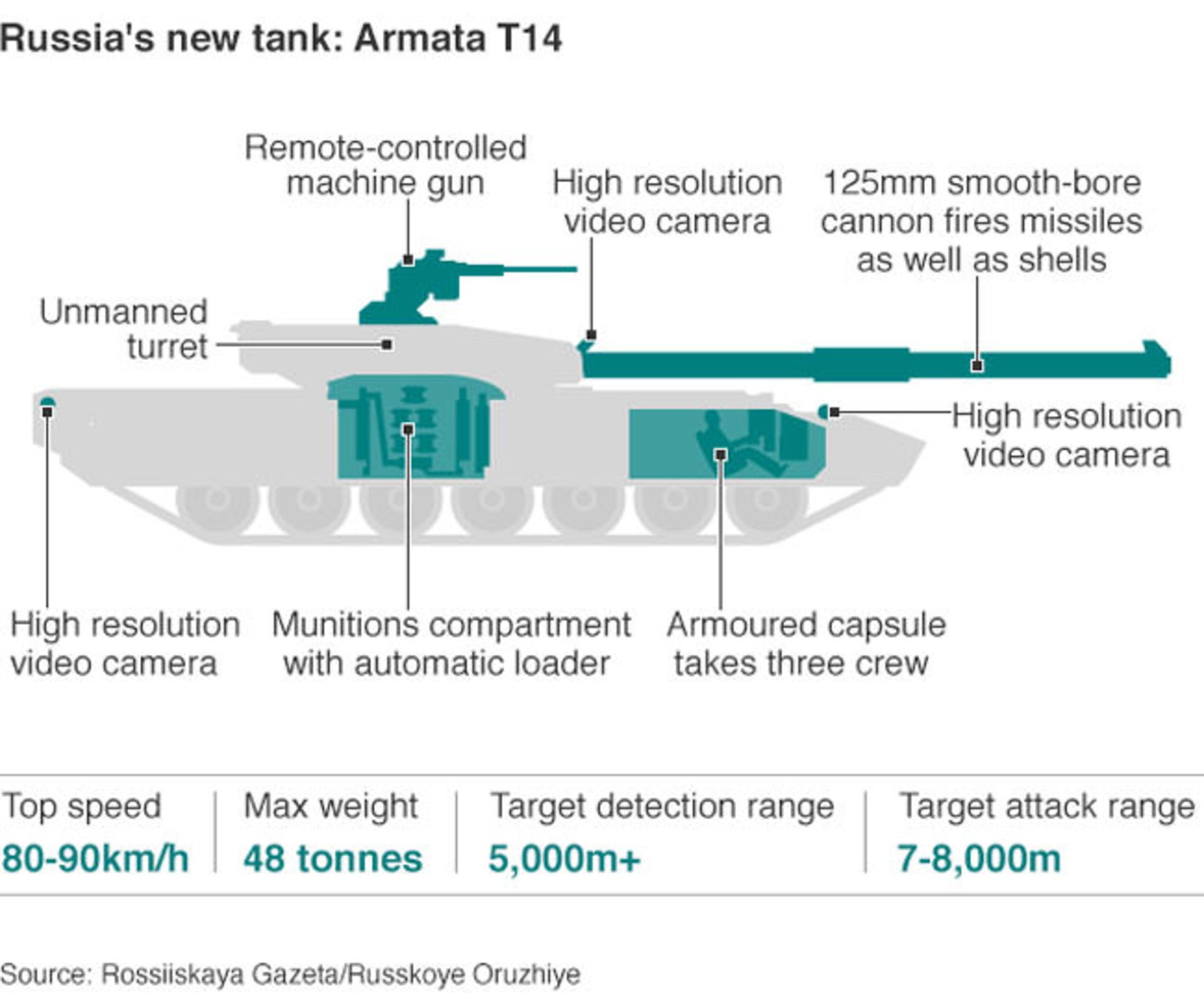 تانک روسی آرماتا T-14