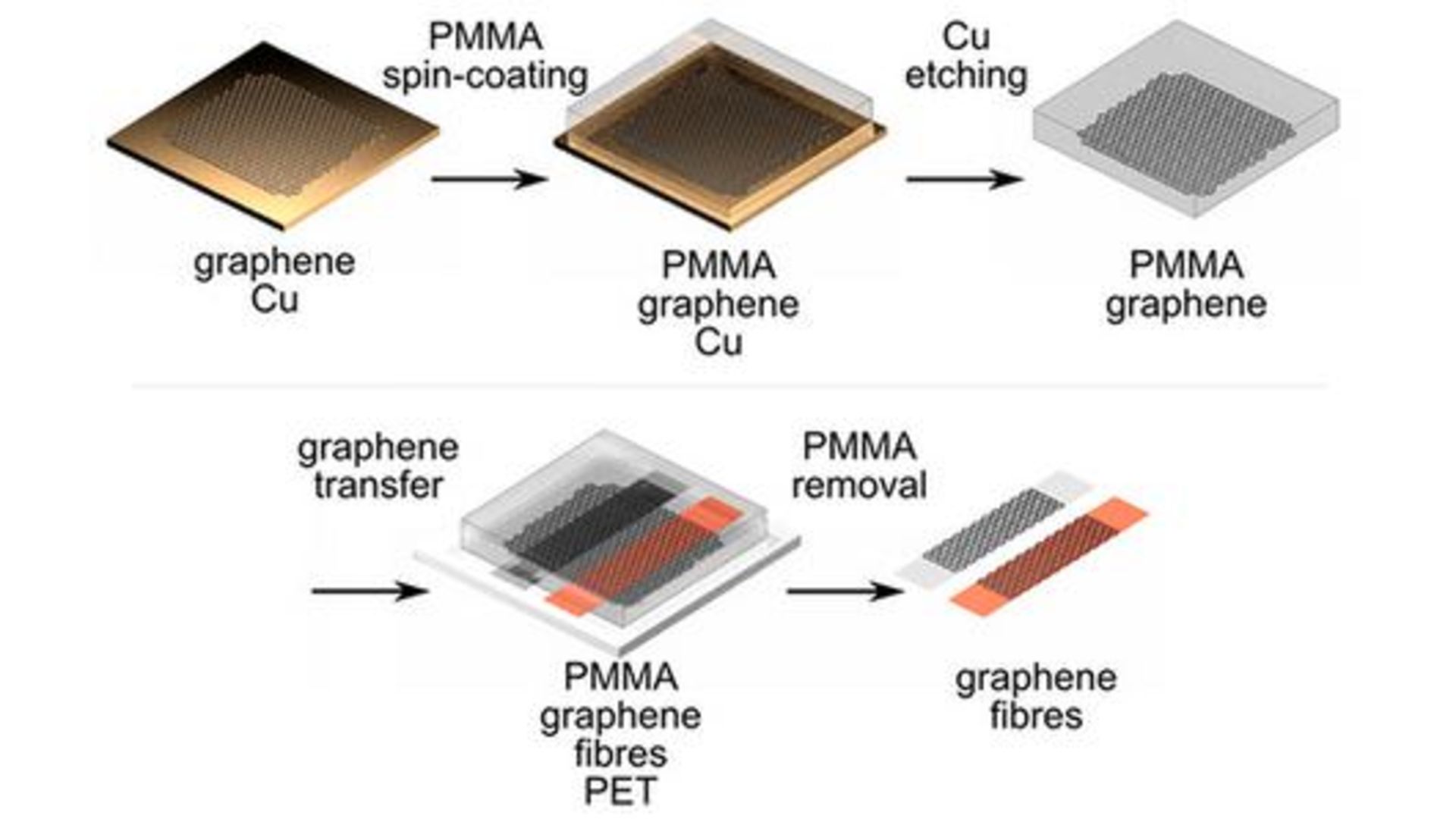 graphene-fiber-2