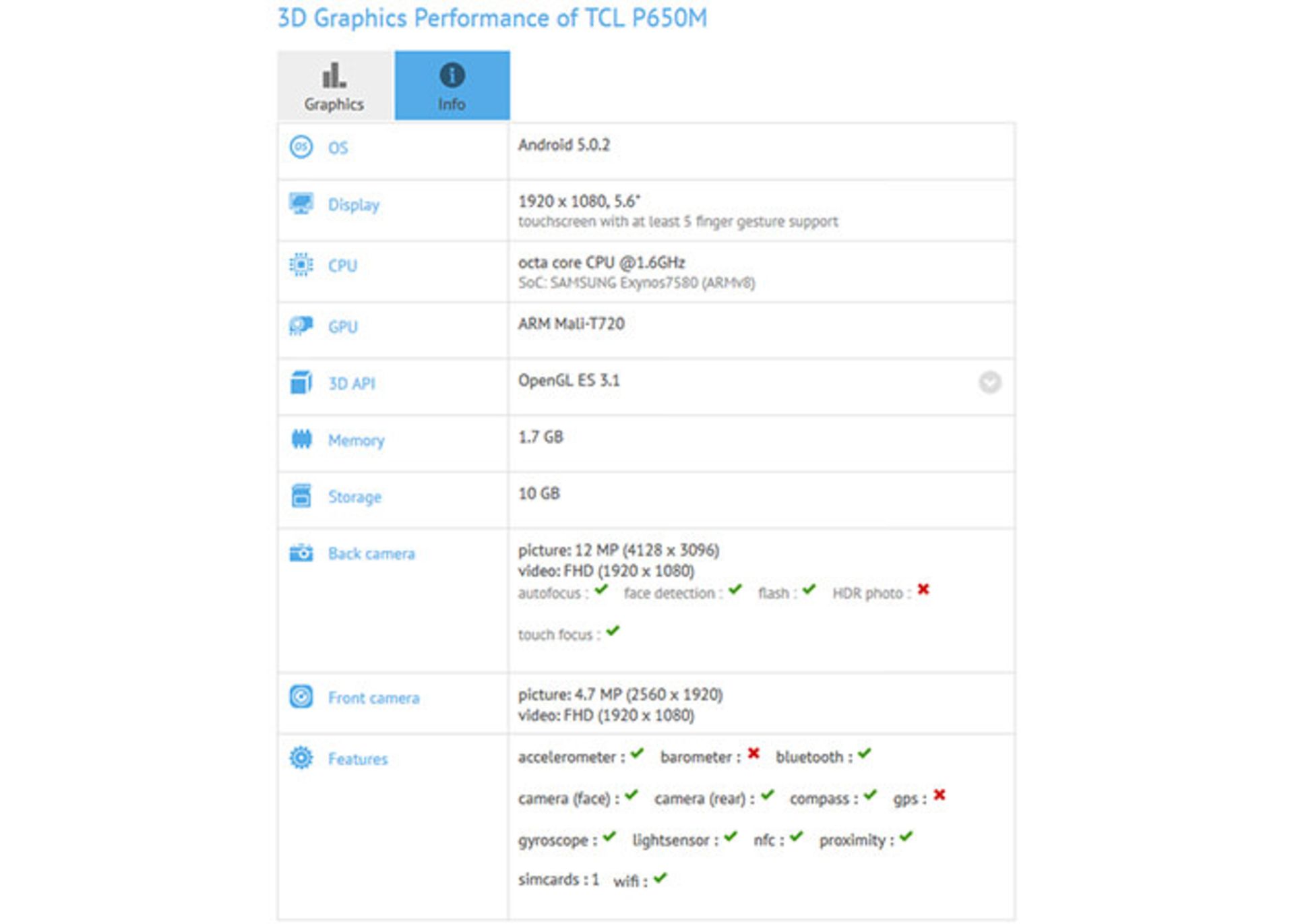 Exynos1