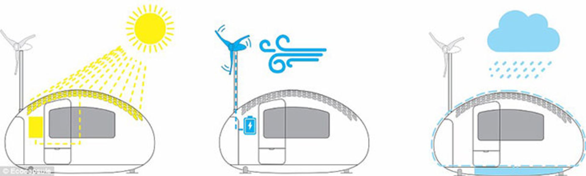 اکو کپسول، اقامت‌گاهی مدرن