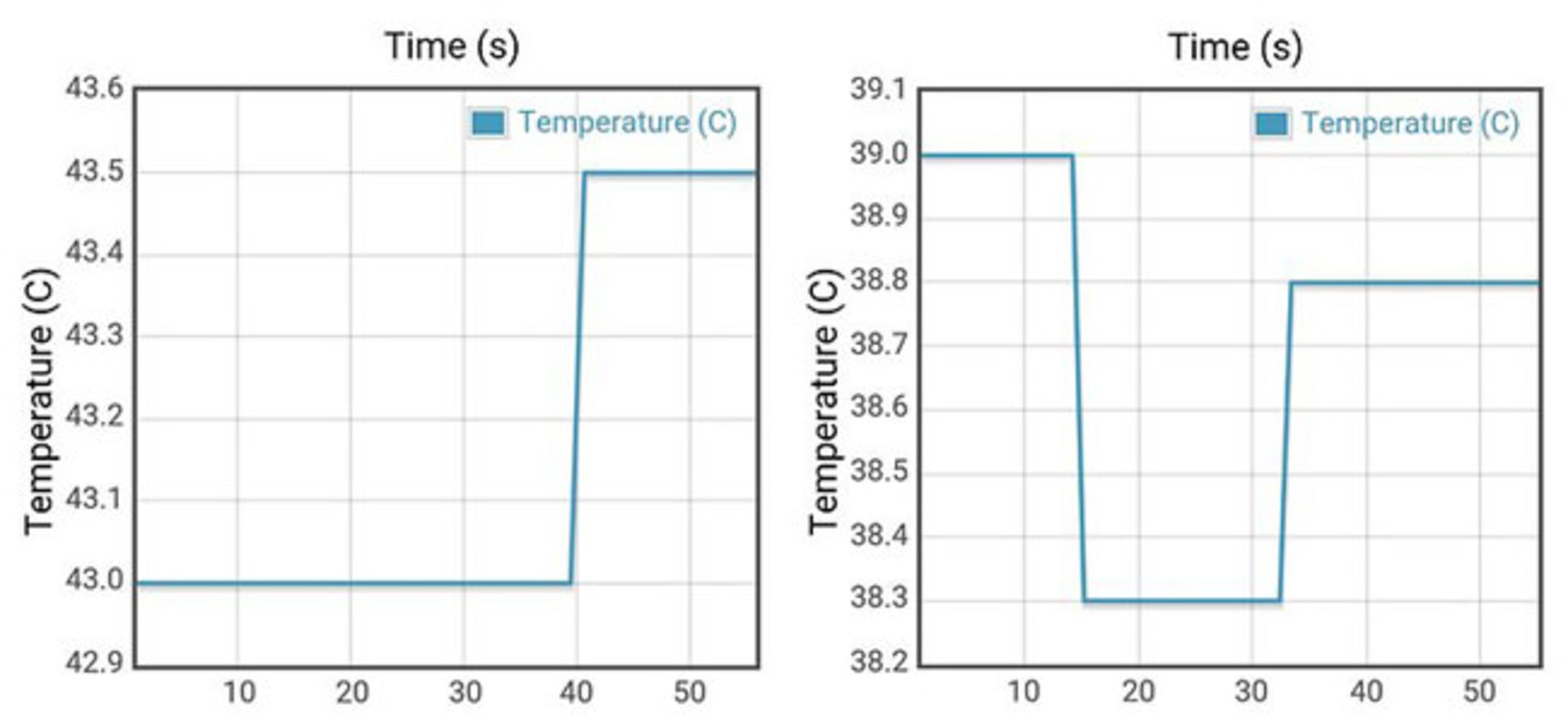 مقایسه اسنپدراگون 810 در برابر اسنپدراگون 808